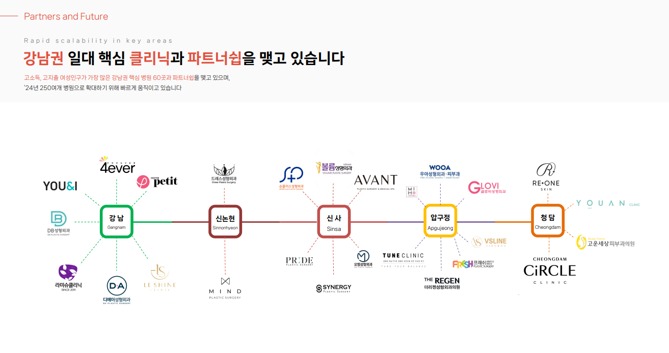 [칼럼] 성형외과, 피부과에서는 고가제품 브랜딩을 해야한다