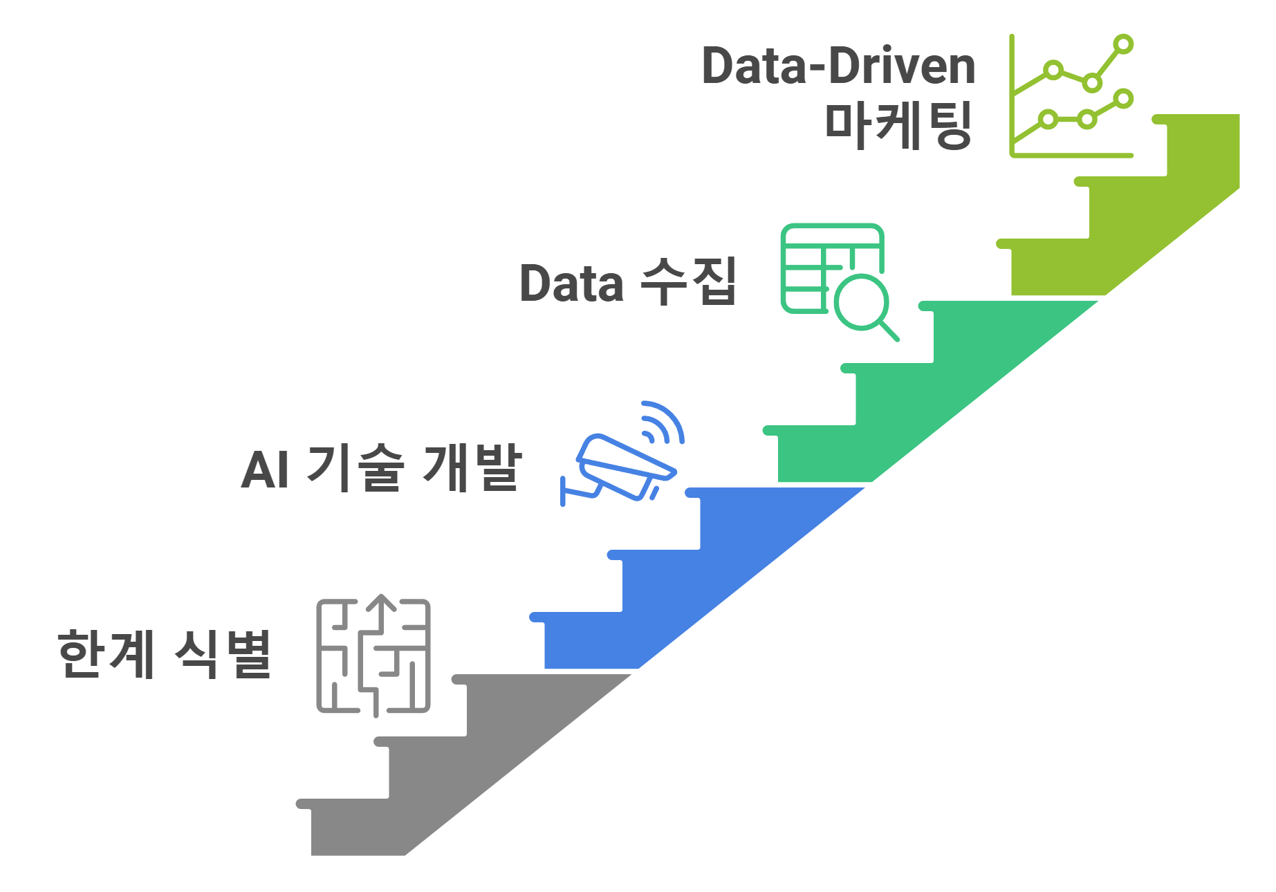 Data-Driven 마케팅 시대, 애드가 제시하는 전략